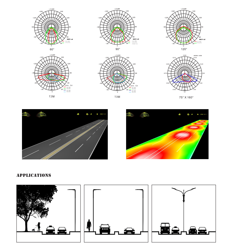 ¿Qué tipos de ángulos emisores de luz tienen las luces de la calle LED? ¿Cuáles son las diferencias en las aplicaciones para diferentes ángulos emisores de luz?